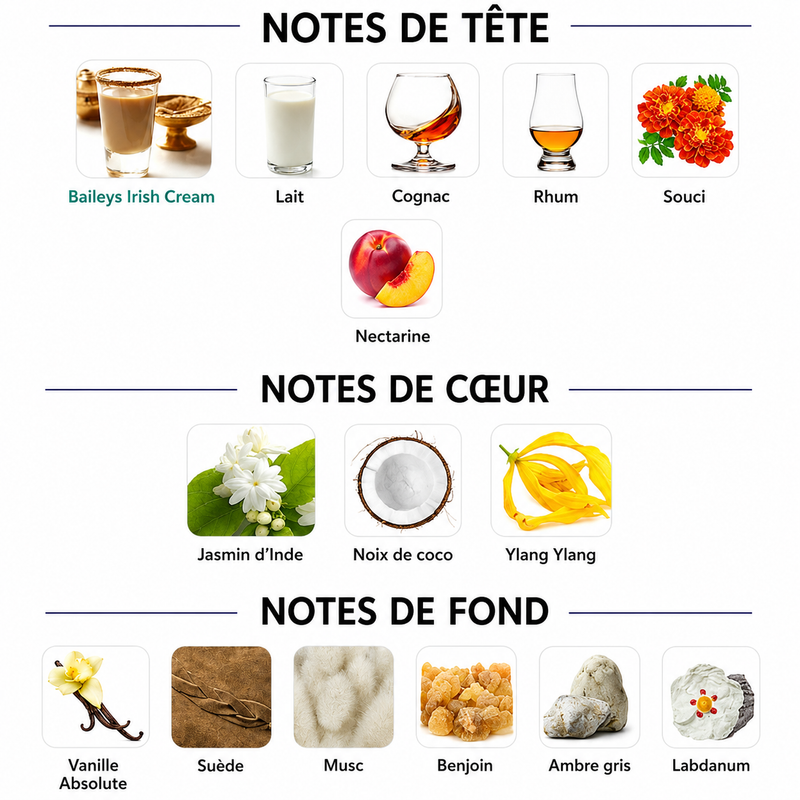 Notes Olfactives