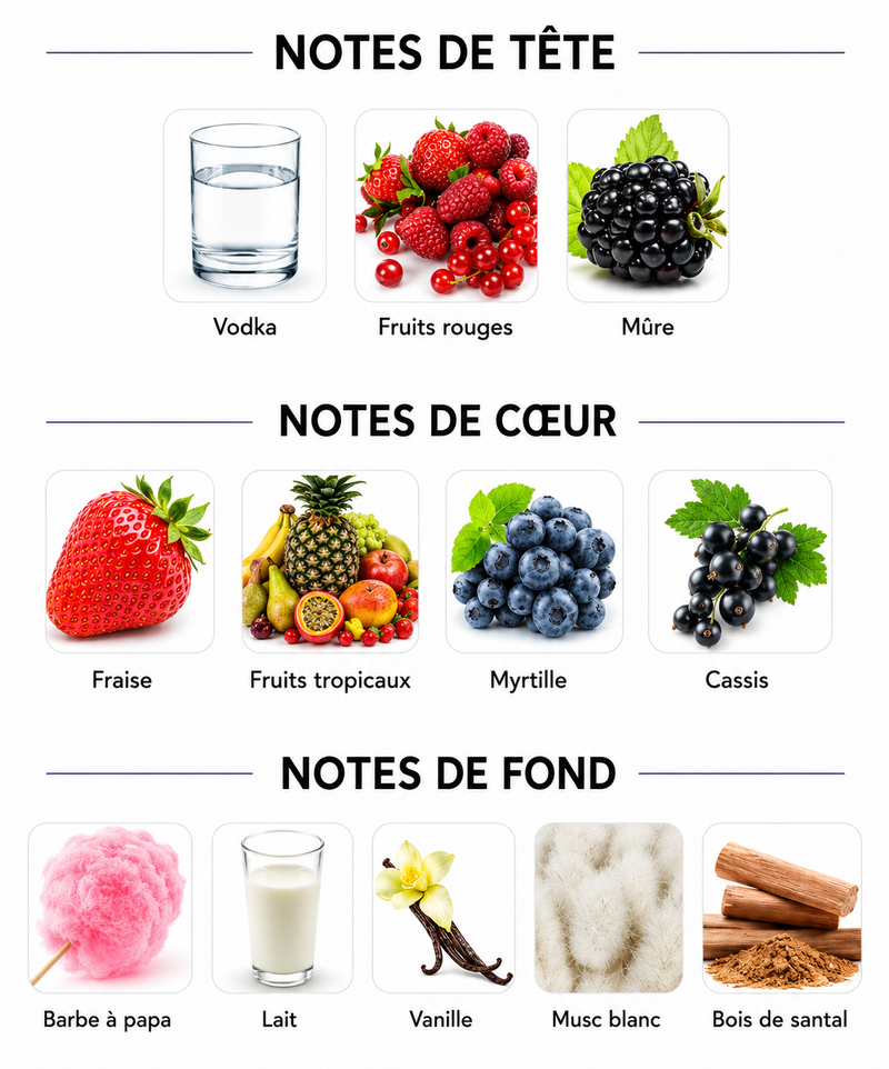 Notes Olfactives