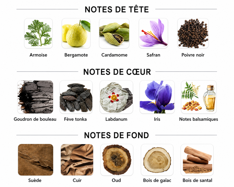 Notes Olfactives