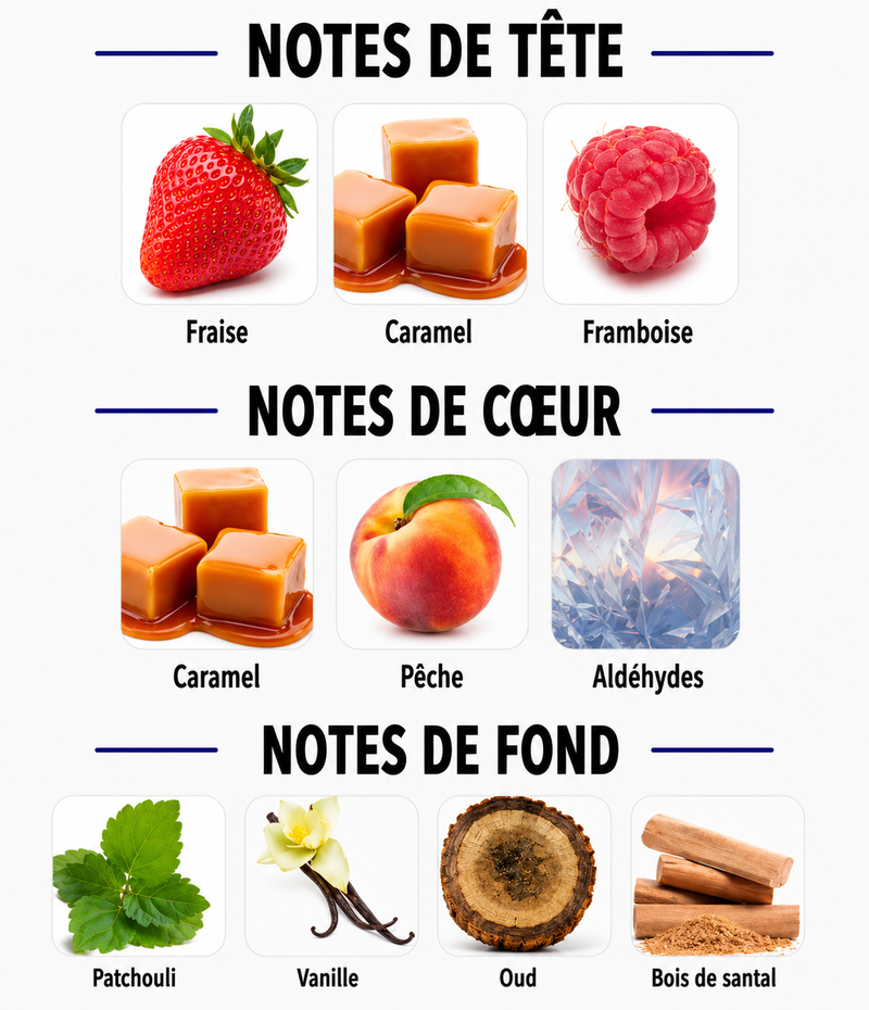 Notes Olfactives