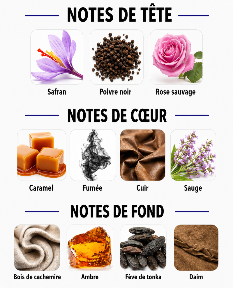 Notes Olfactives