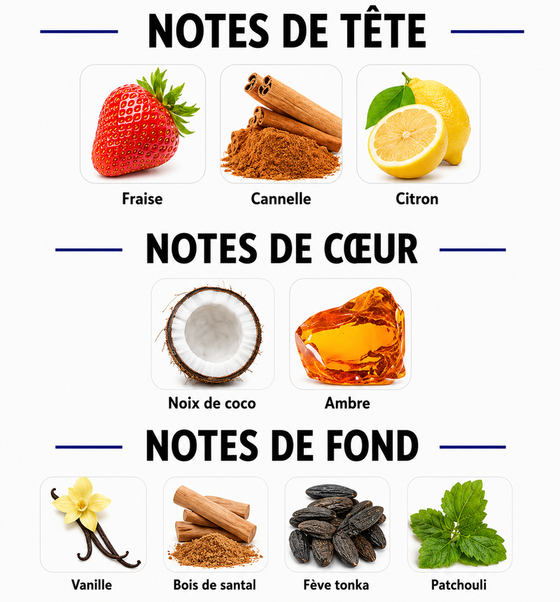 Notes Olfactives