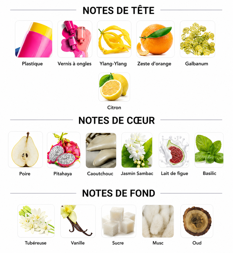 Notes Olfactives