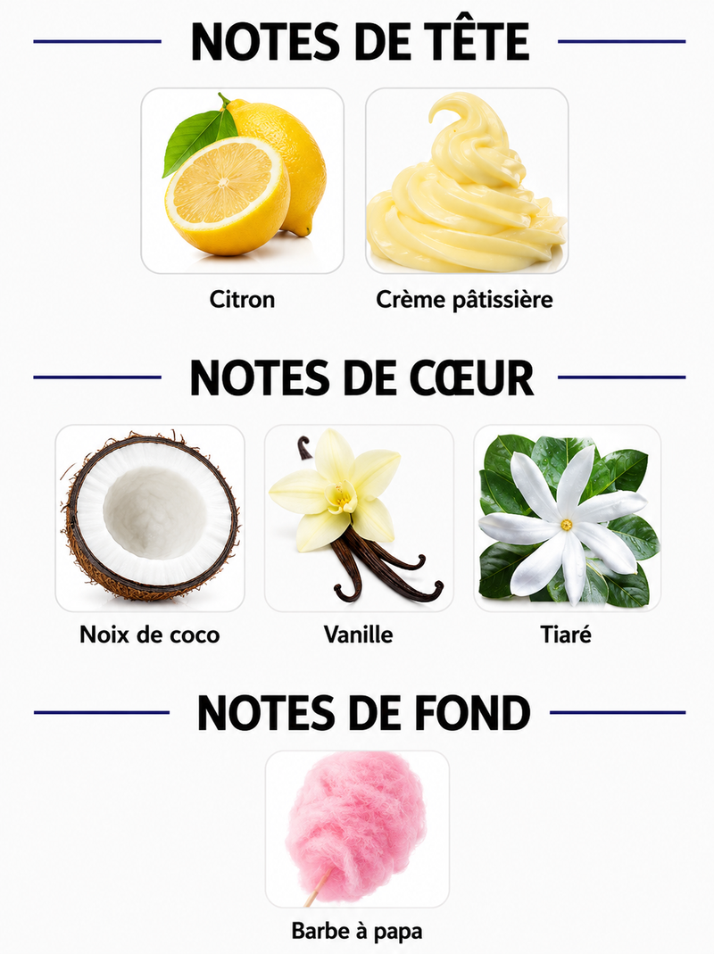 Notes Olfactives
