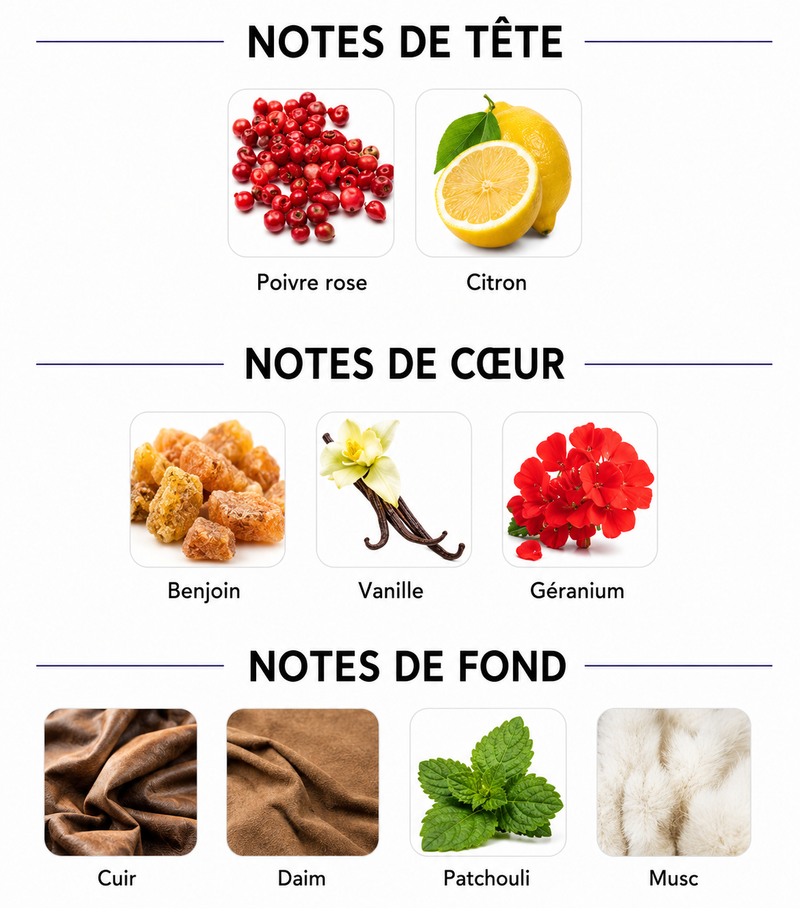Notes Olfactives