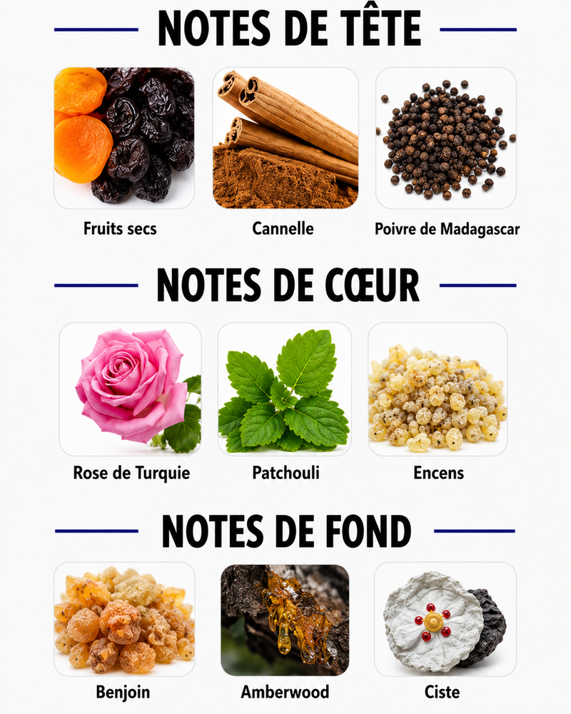 Notes Olfactives