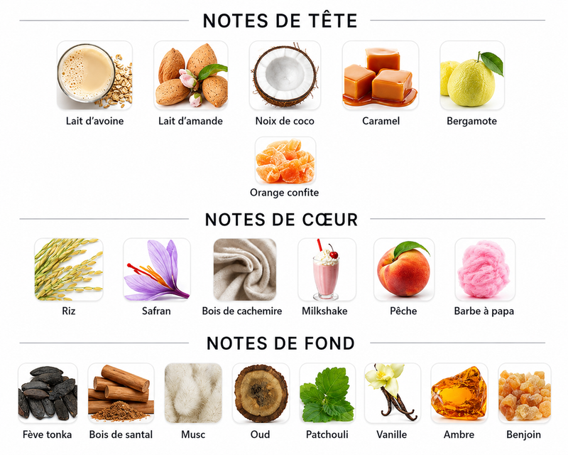 Notes Olfactives