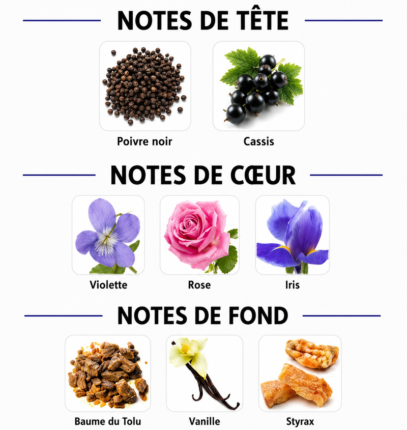 Notes Olfactives