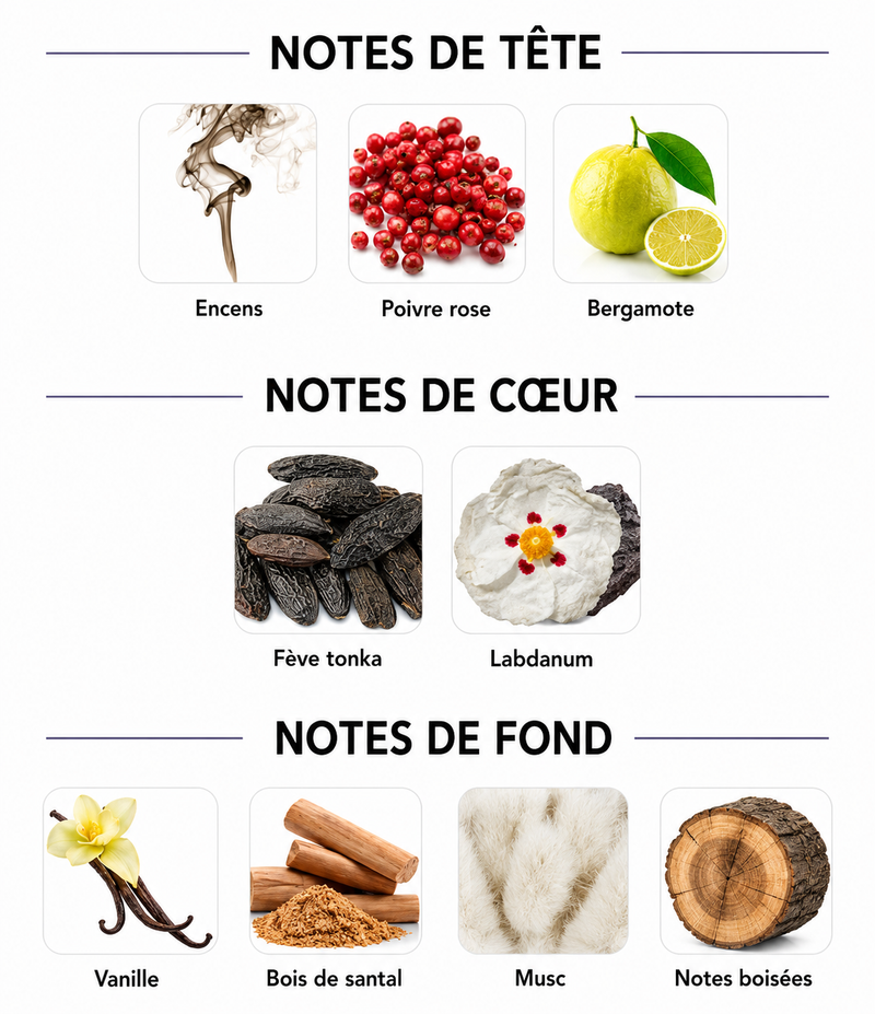 Notes Olfactives