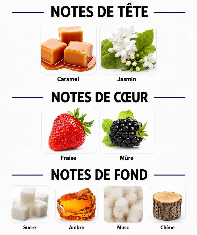 Notes Olfactives