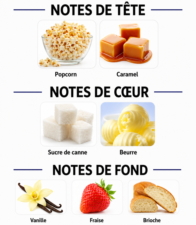 Notes Olfactives