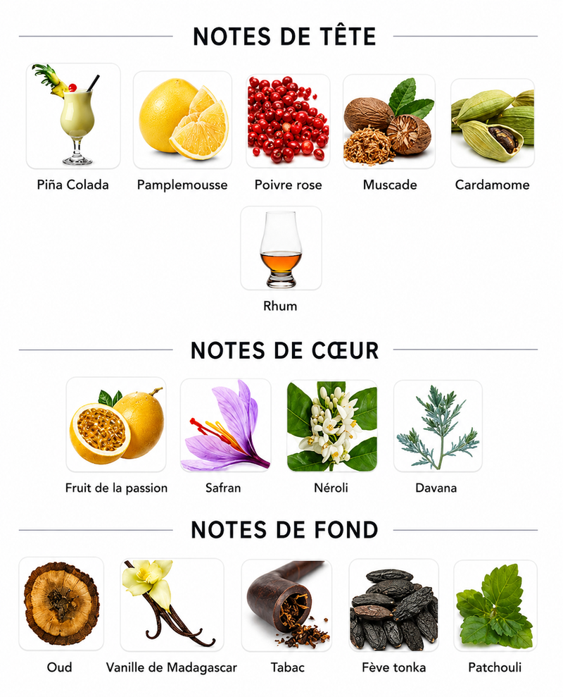 Notes Olfactives
