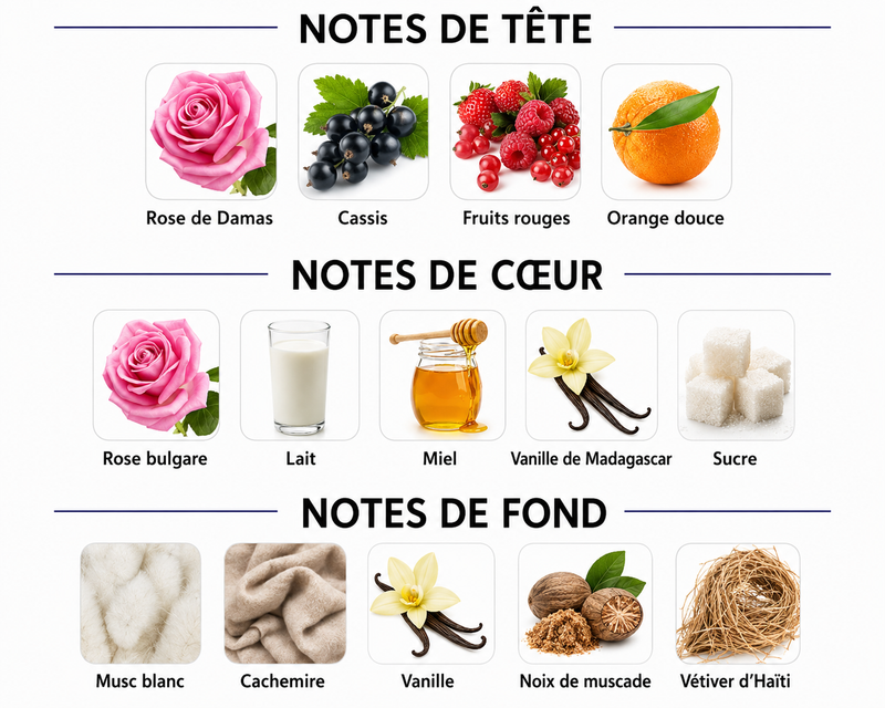 Notes Olfactives