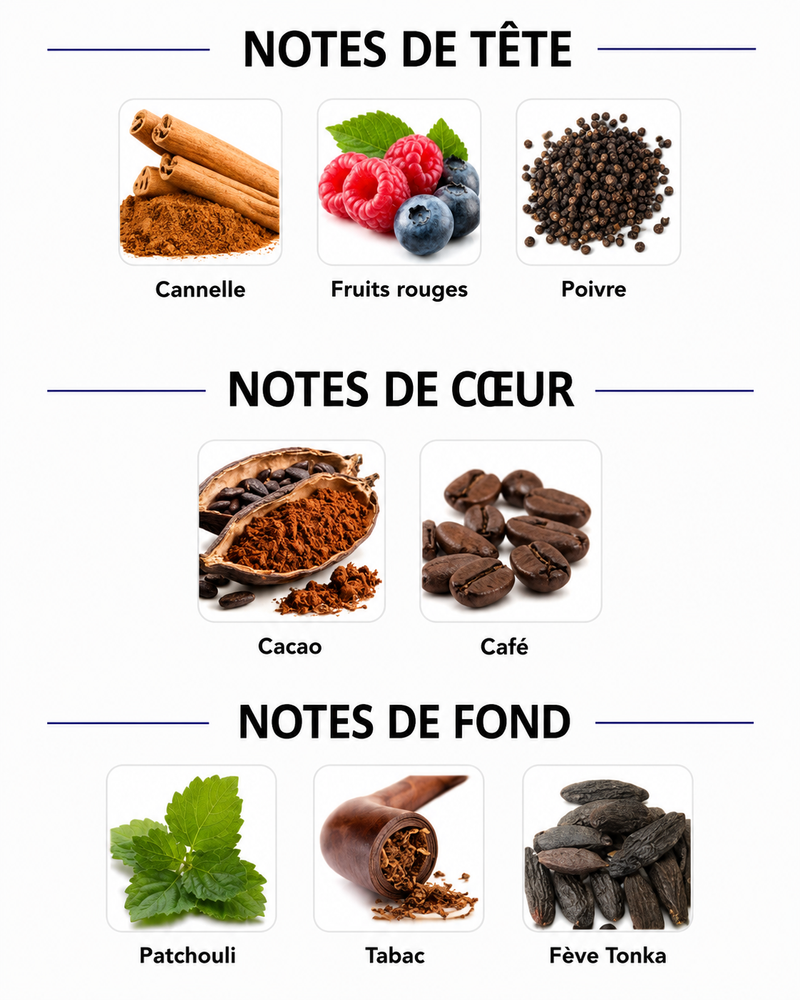 Notes Olfactives