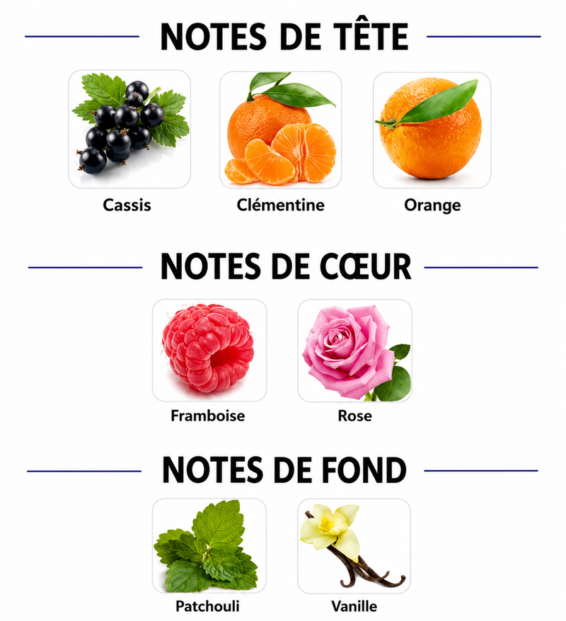 Notes Olfactives