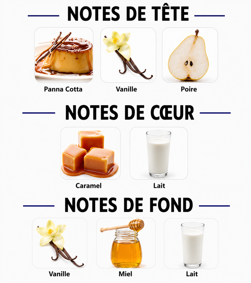 Notes Olfactives