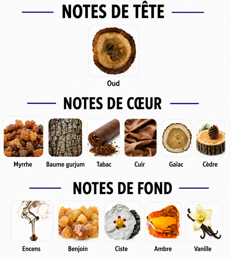 Notes Olfactives