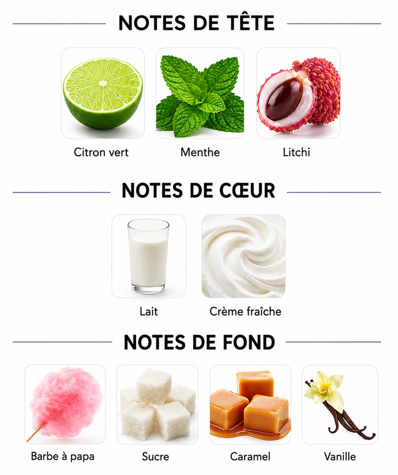 Notes Olfactives